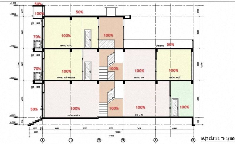 Diện tích sàn xây dựng được tính riêng cho mỗi tầng